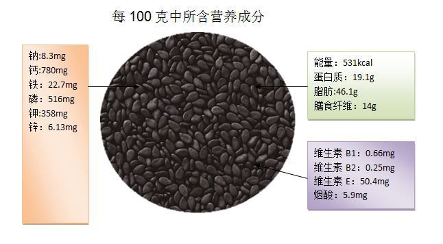 眼睛干澀