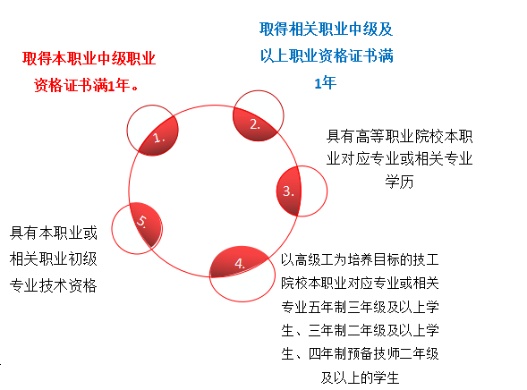 眼鏡定配工