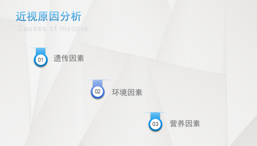 視力維護(hù)與矯正