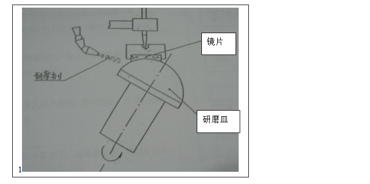 眼鏡加工