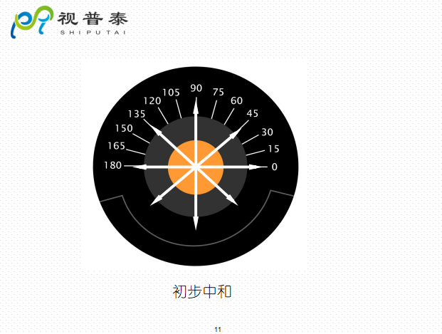 檢影鏡驗(yàn)光流程