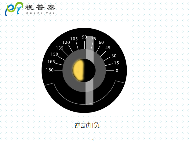 檢影鏡驗光流程
