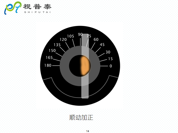 檢影鏡驗(yàn)光流程