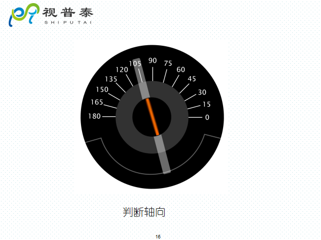 檢影鏡驗(yàn)光流程