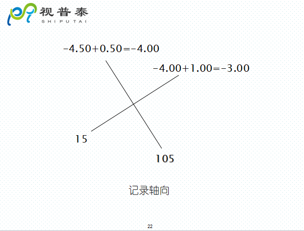 檢影鏡驗(yàn)光流程