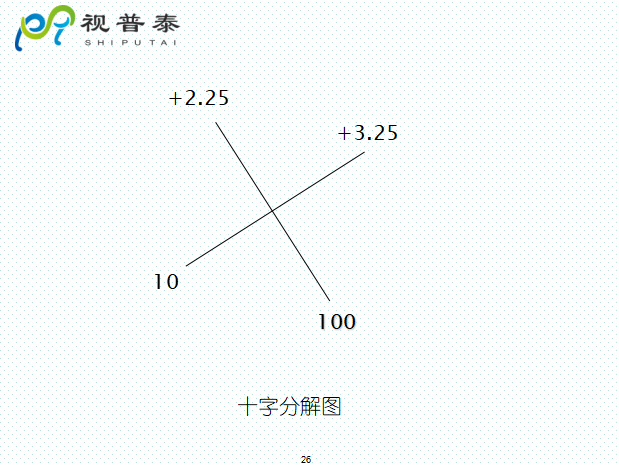 檢影鏡驗(yàn)光流程