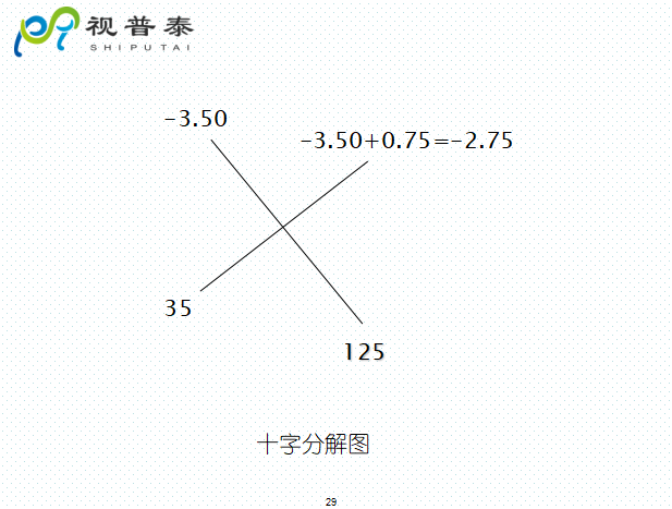 檢影鏡驗(yàn)光流程