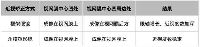 角膜接觸鏡基礎(chǔ)知識