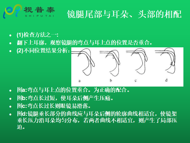 眼鏡的整形校配