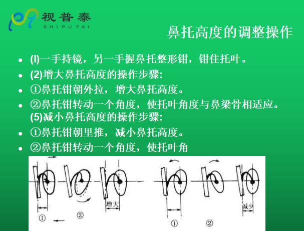 眼鏡的整形校配