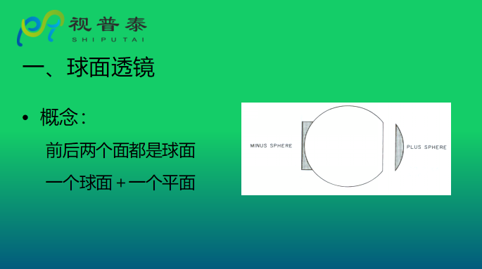 眼鏡光學(xué)知識