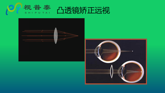 眼鏡光學(xué)知識