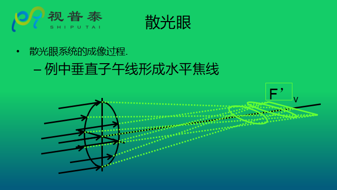 眼鏡光學(xué)知識