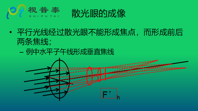 眼鏡光學(xué)知識
