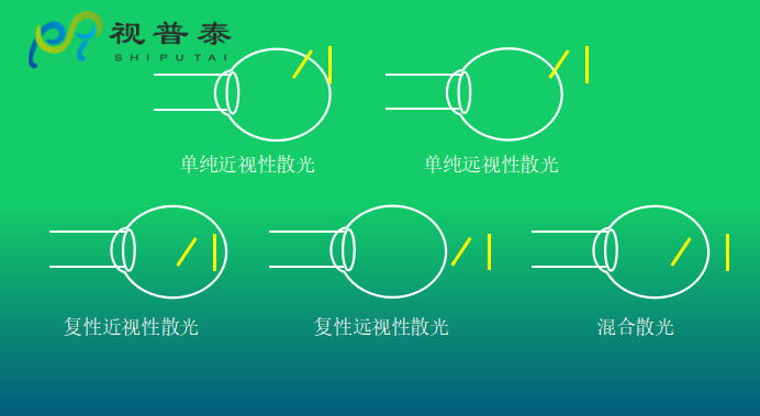 眼鏡光學(xué)知識