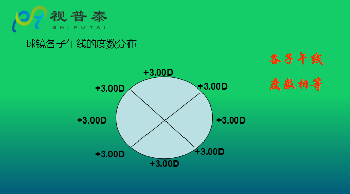 眼鏡光學知識