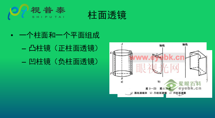 眼鏡光學(xué)知識