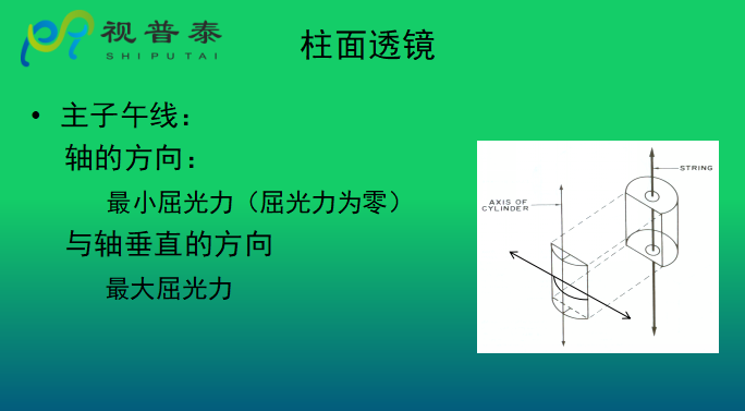 眼鏡光學(xué)知識