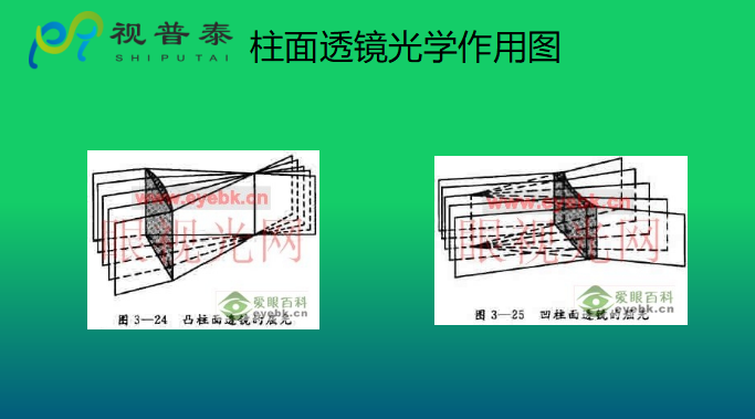 眼鏡光學知識