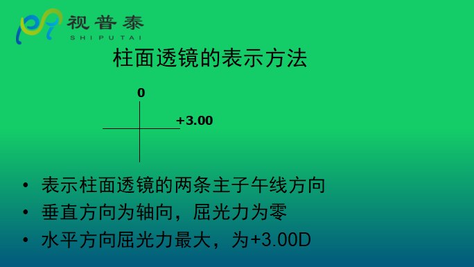 眼鏡光學(xué)知識