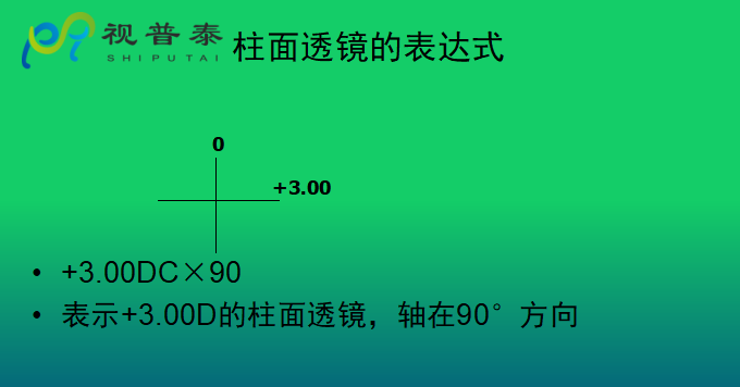 眼鏡光學(xué)知識