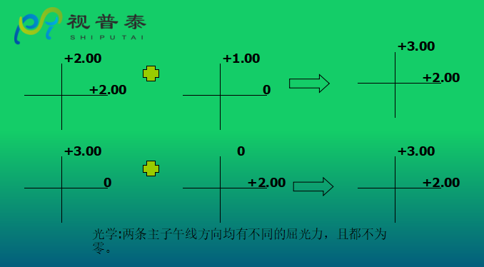 眼鏡光學(xué)知識