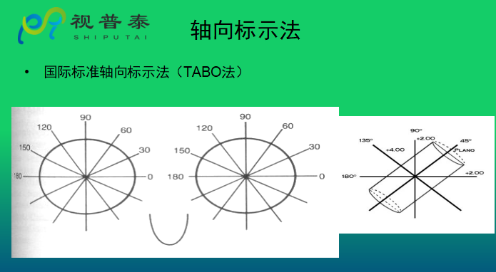 眼鏡光學(xué)知識