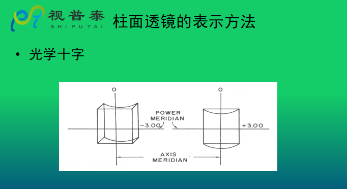 眼鏡光學(xué)知識