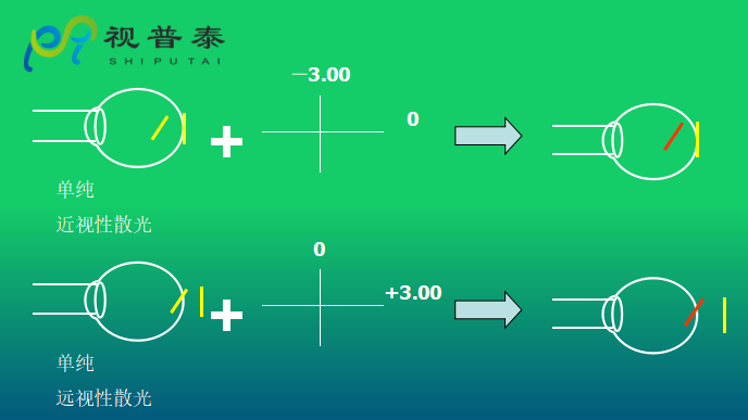 眼鏡光學(xué)知識