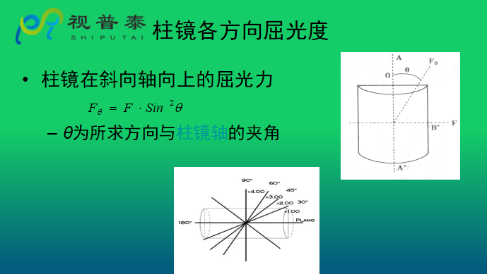 眼鏡光學(xué)知識