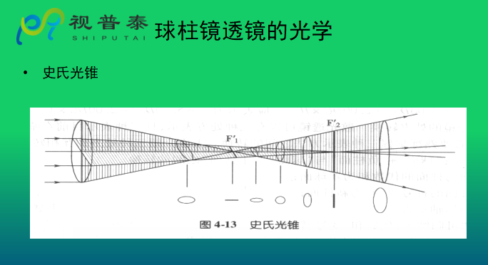 眼鏡光學知識