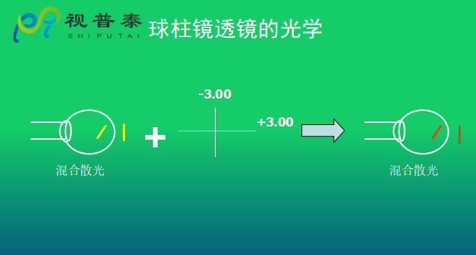眼鏡光學(xué)知識