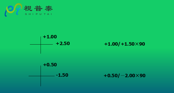 眼鏡光學知識