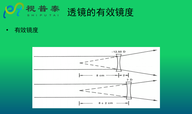 眼鏡光學(xué)知識