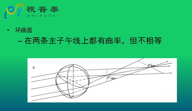 眼鏡光學(xué)知識