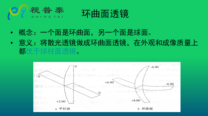 眼鏡光學(xué)知識
