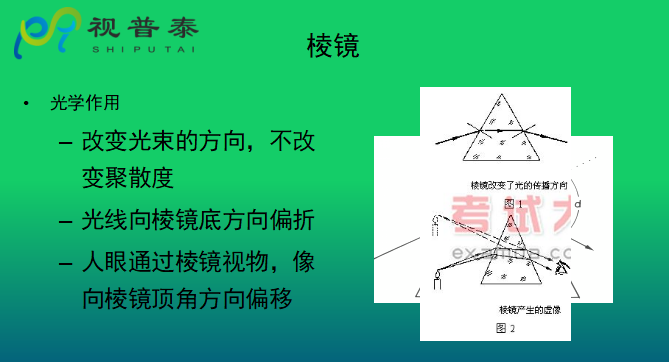 眼鏡光學(xué)知識