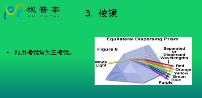 眼鏡光學(xué)知識
