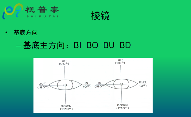 眼鏡光學(xué)知識