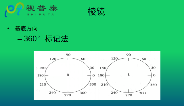 眼鏡光學(xué)知識
