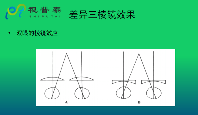 眼鏡光學知識