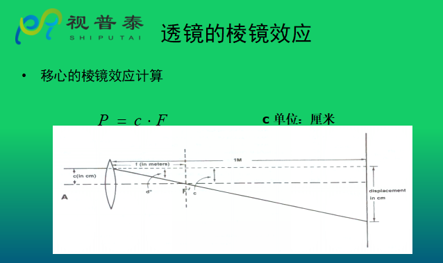 眼鏡光學(xué)知識