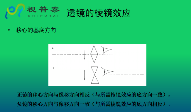 眼鏡光學(xué)知識