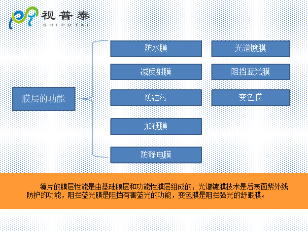 驗(yàn)光配鏡培訓(xùn)