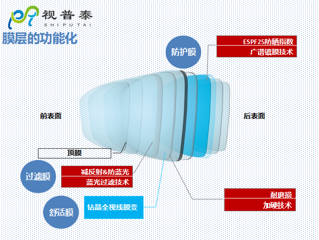 驗(yàn)光配鏡培訓(xùn)