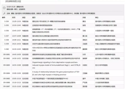 眼視光技術(shù)