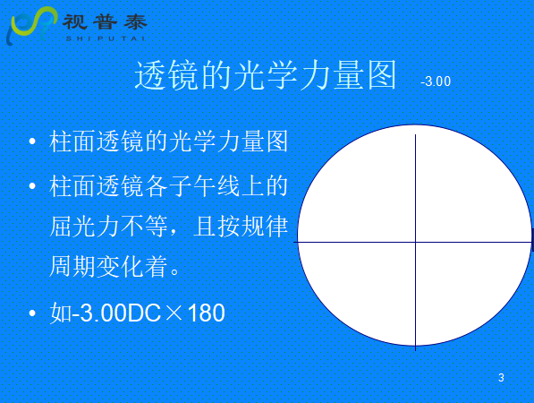 球柱鏡的聯(lián)合與轉換