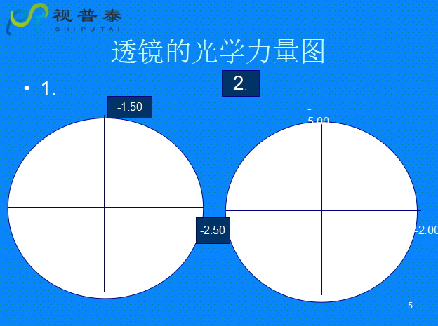 球柱鏡的聯(lián)合與轉(zhuǎn)換