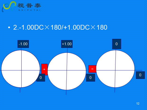 球柱鏡的聯(lián)合與轉(zhuǎn)換