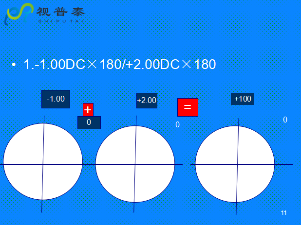 球柱鏡的聯(lián)合與轉(zhuǎn)換
